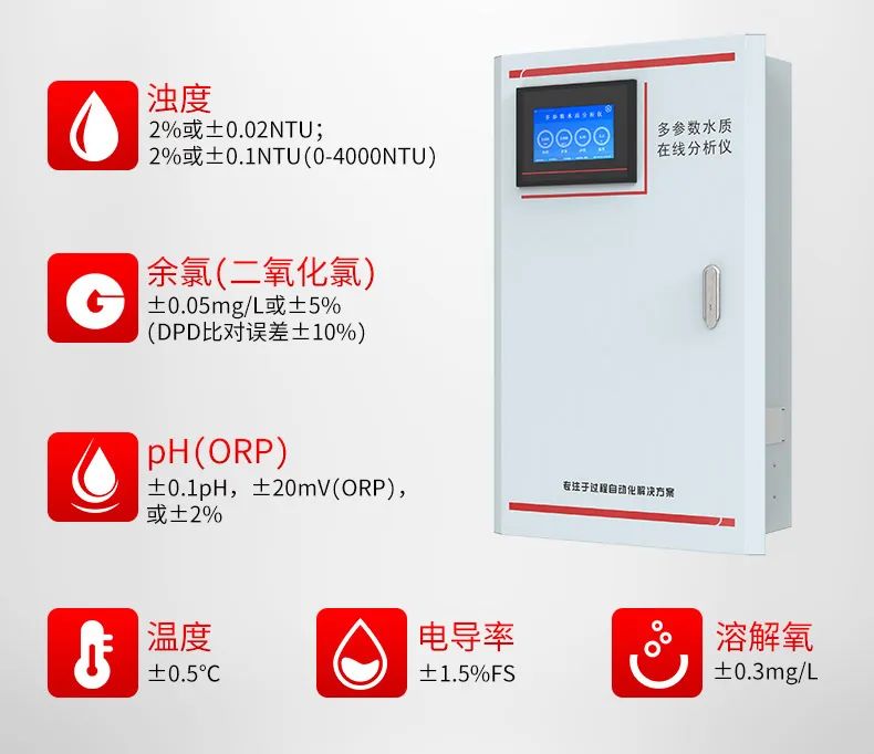 多參數(shù)水質(zhì)分析儀